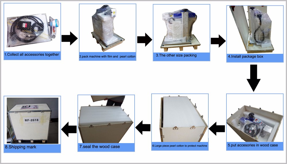 Hot Sale Co2 Galvo Laser Marking Machine Factory Directly Sale Wood Plastic Cutting Printing Device