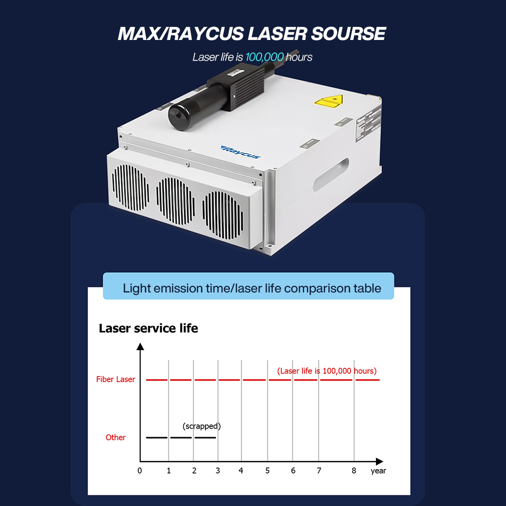 DMK 20W 30W 50W 100W Fiber Laser Marking Machine With Raycus Source For Metal Plastic Ceramics