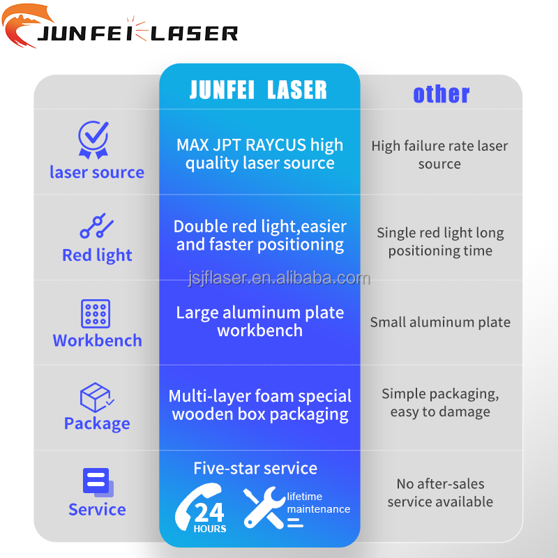 JUNFEI China Manufacturer 20W Fiber Laser Engraver CNC Air-Cooled Laser Engraving Machine Stone Rubber Wood Plywood MDF AI