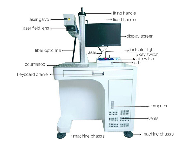 Product Application