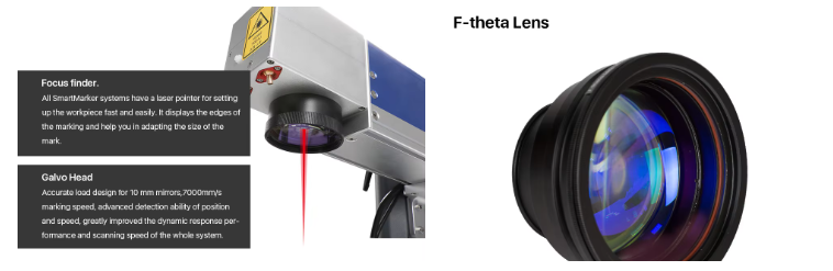 Galvanometer and Lens