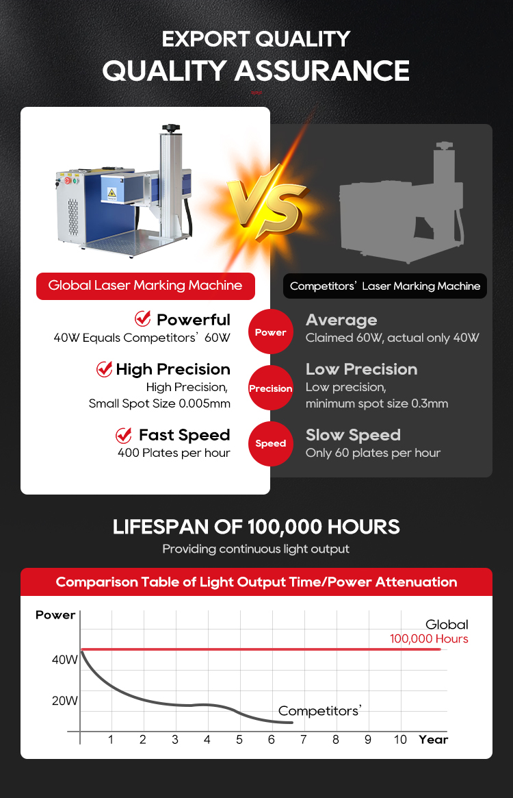 Laser Machine Design Aspect 2