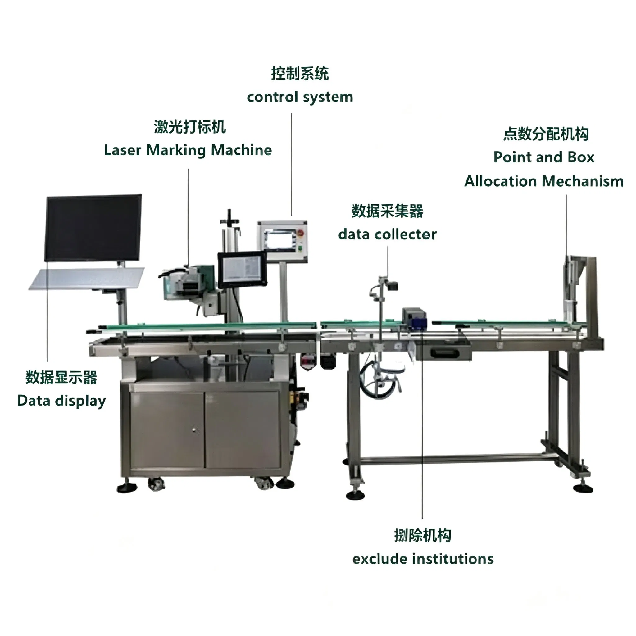 Fully Automatic Industrial Laser Marking Machines Integrated Coding System for Multi-Size Production Milk Powder Cans
