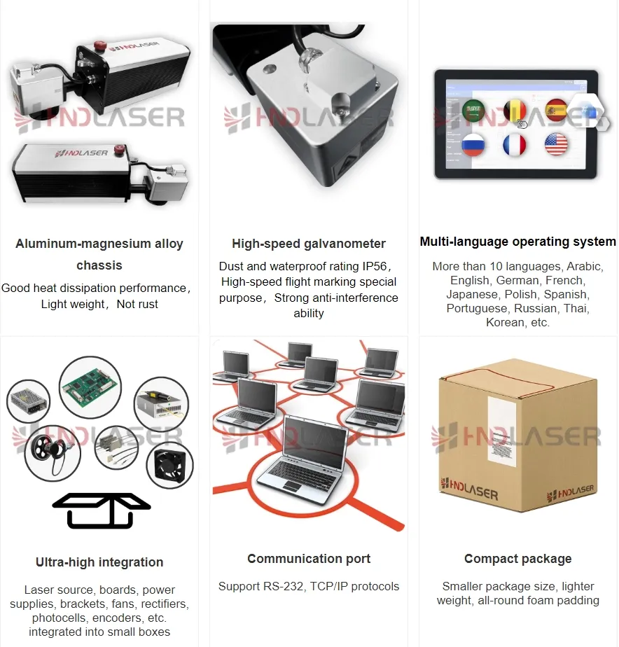 Advantages Diagram