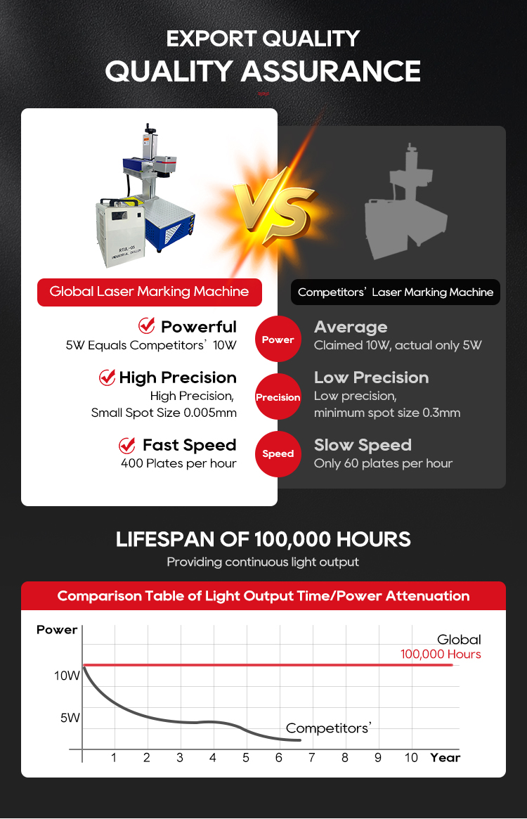 Industrial Laser Systems