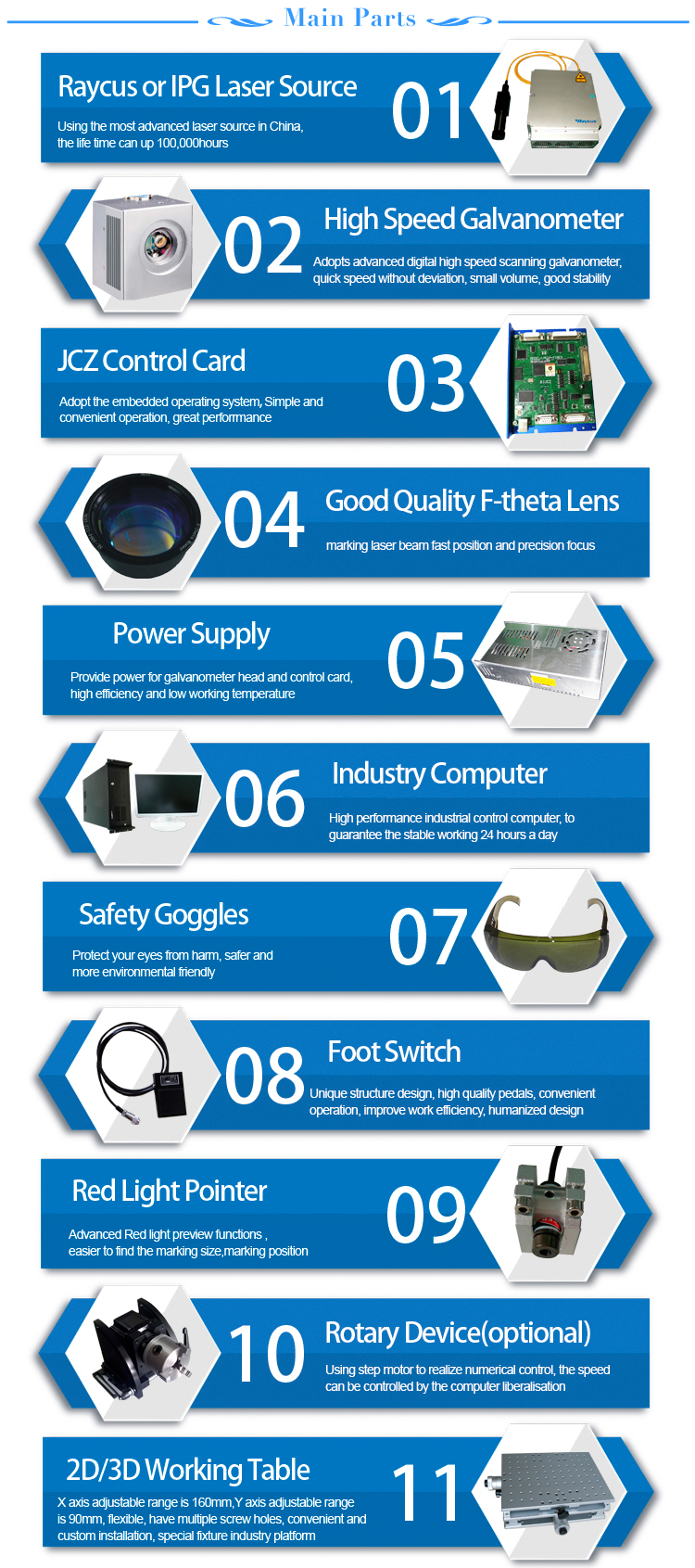 Product Layout Details