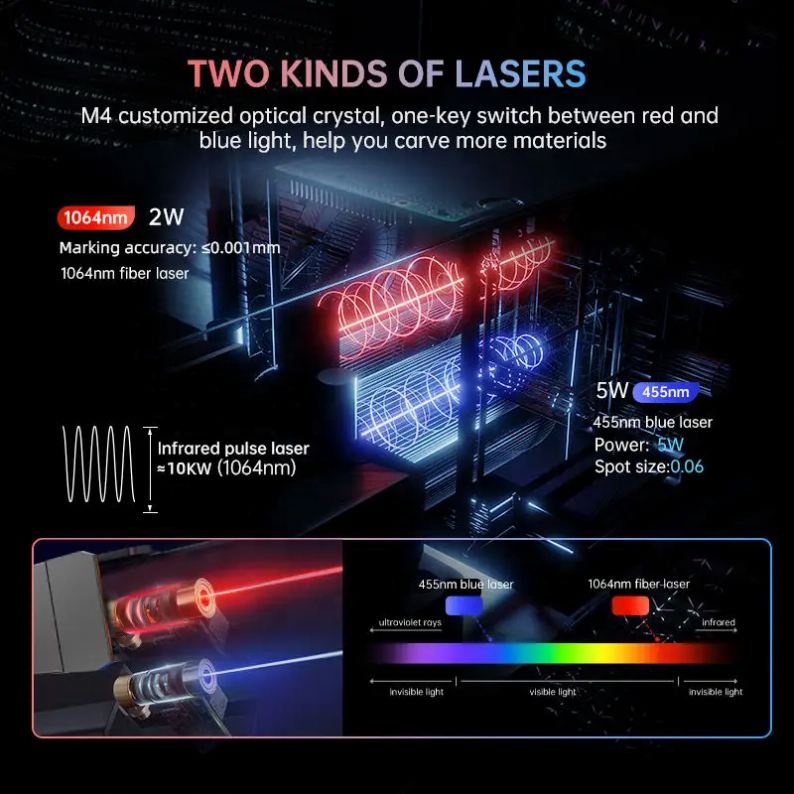 Smt Laser Marking Machine Pcb Laser Marking Machine for Smt Line