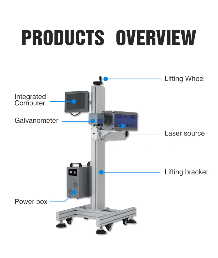 Machine Configuration