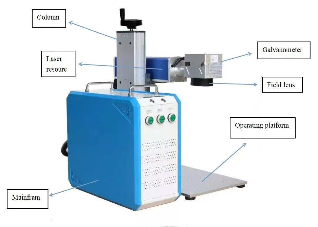 Portable Laser Engraving Machine Structure