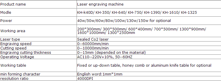 CO2 Laser Engraving Machine Specifications 1