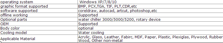 CO2 Laser Engraving Machine Specifications 2
