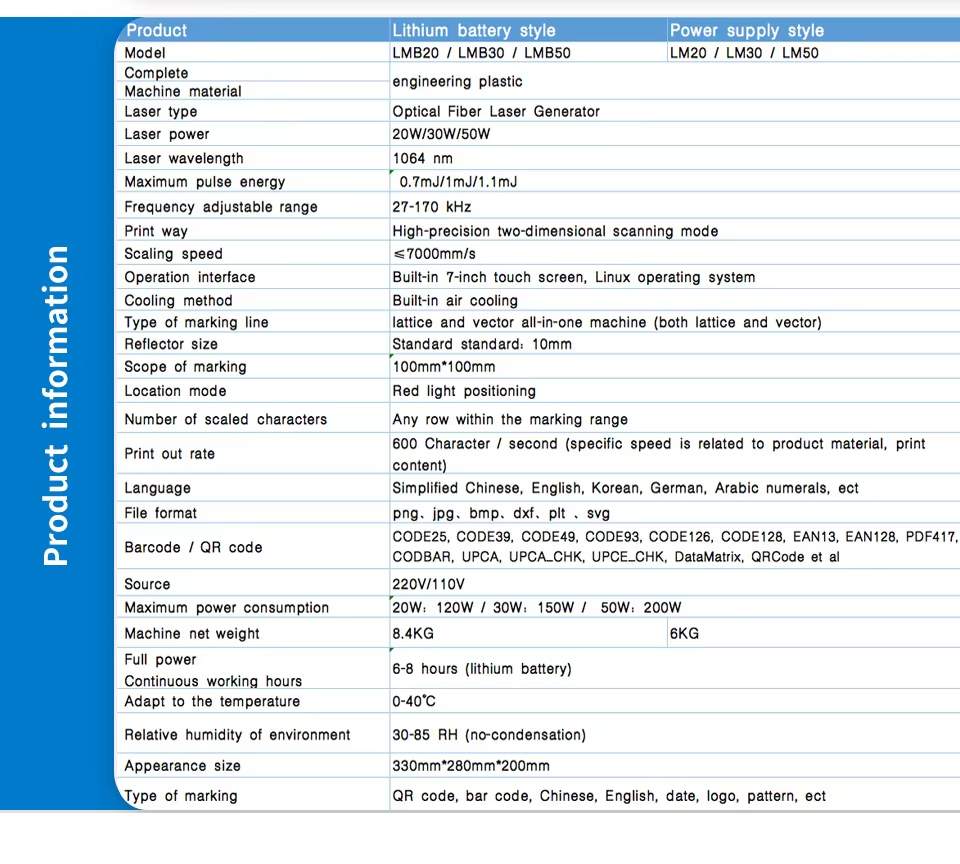 Product Parameters Chart