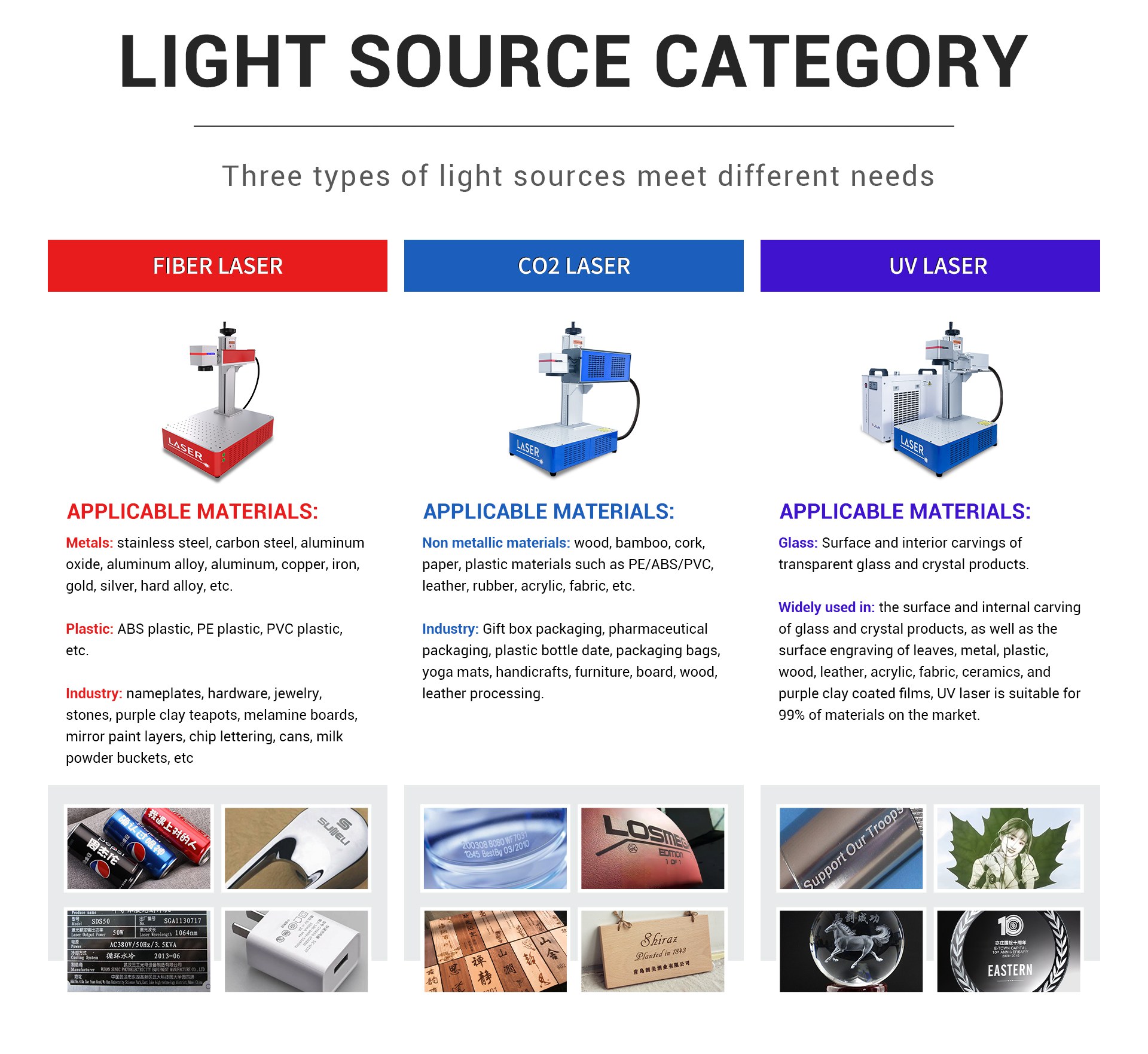 Laser Hardware Specifications