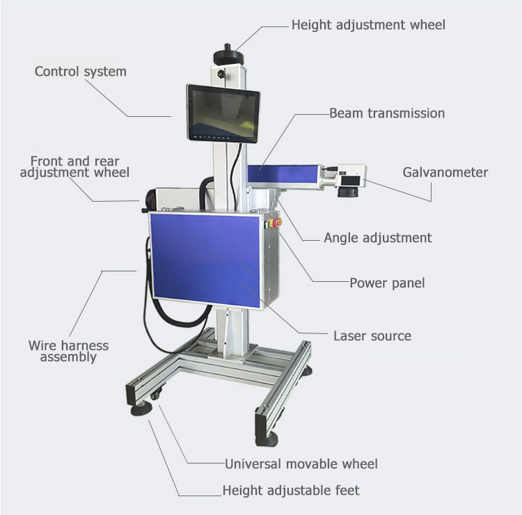 Product Specifications Visual
