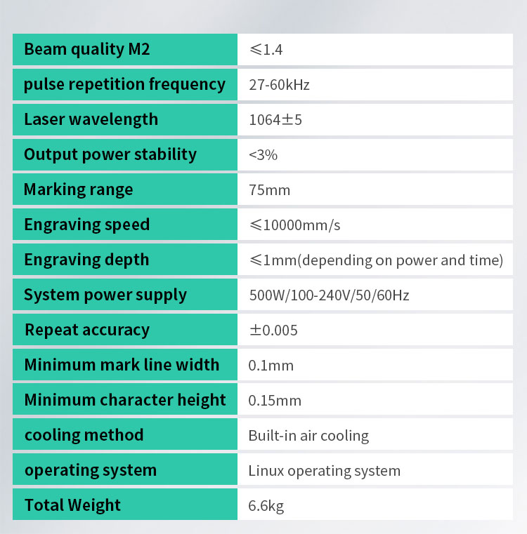Product Measurements