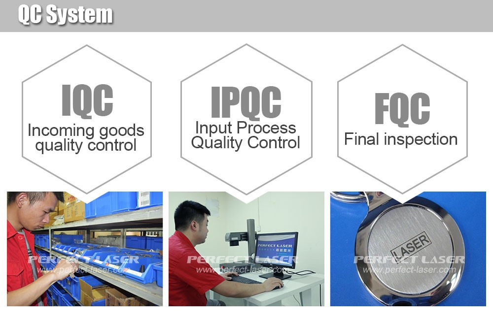 Quality Inspection Standards