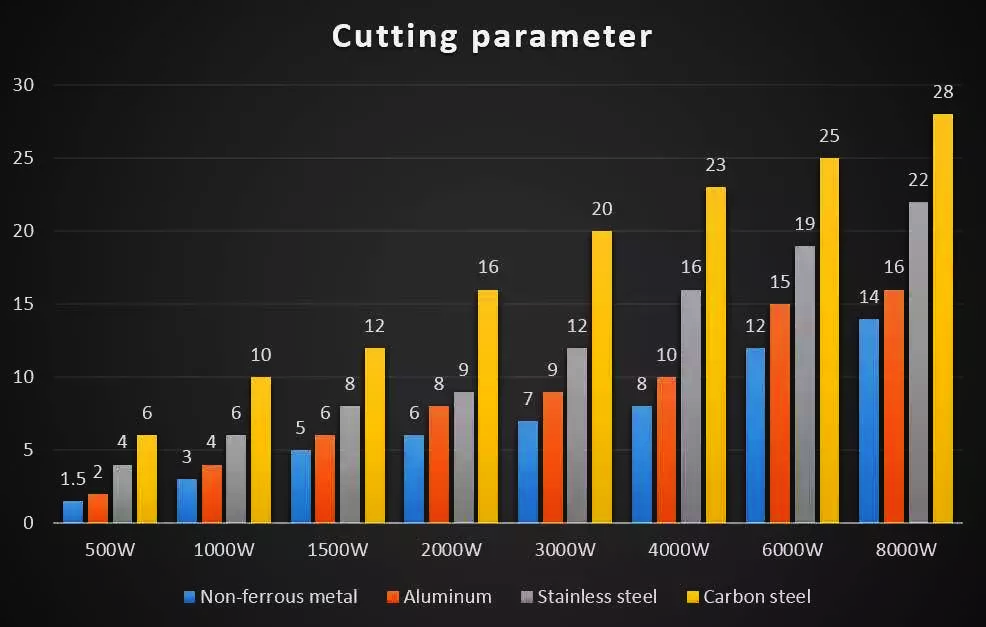 Laser Cutting Parameters Table