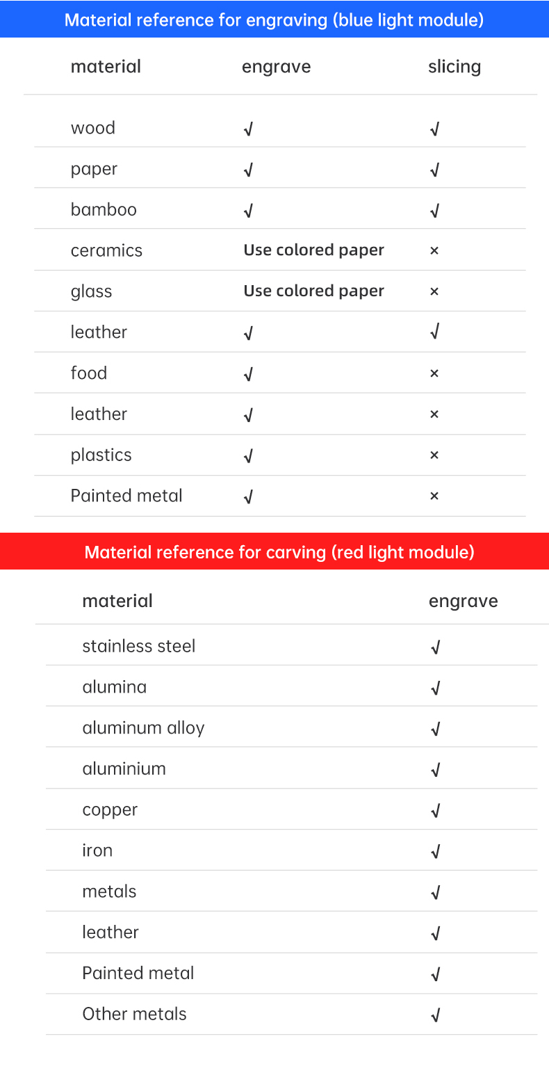 Detailed Description