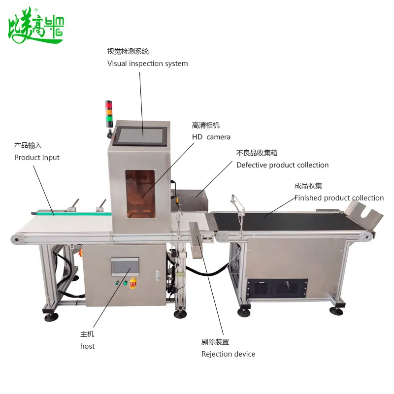 Ocr Character Inspection and Automatic Rejection System Integrated Machine for Packaging Boxes and Bags - High-Speed Vision Inspection Equipment