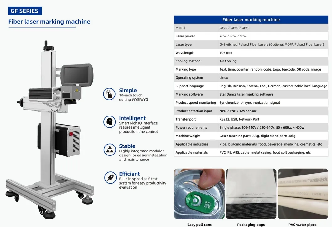 Product Parameters Diagram