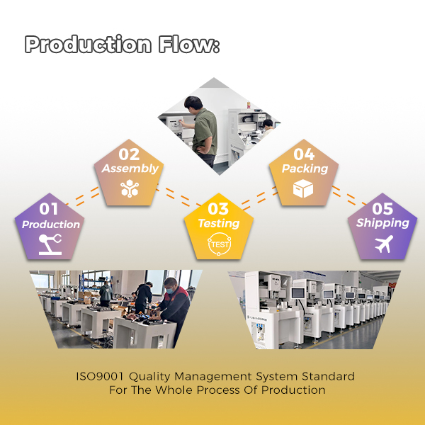 Production Workflow