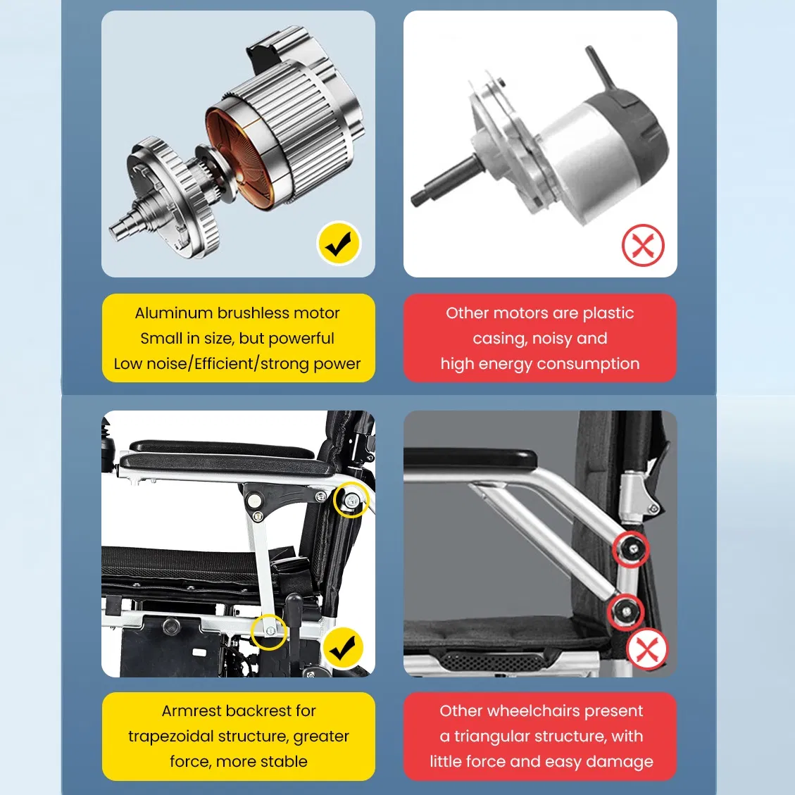 Ksm-509 Electric Wheelchair Lightweight Only 16.5 Kgs Foldable in China Portable Remote Control Mobility Wheel Chair