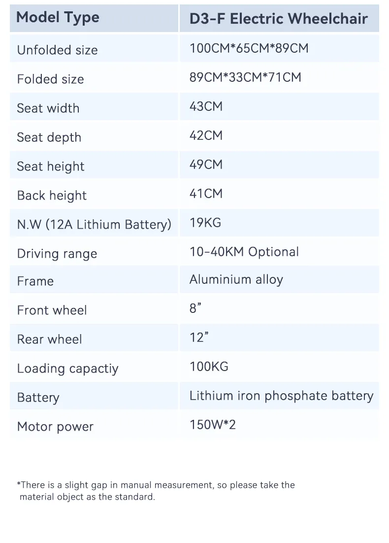 Wheelchair Detail 13