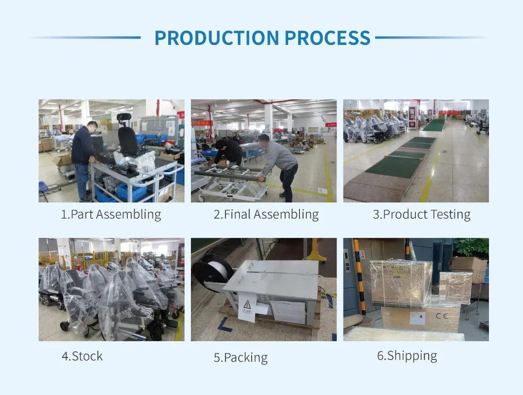 Production Process