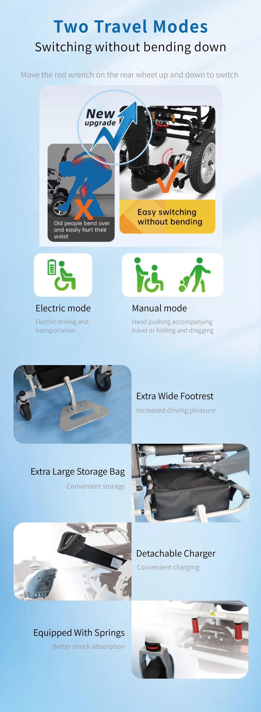 Power Electric Wheelchair Usage