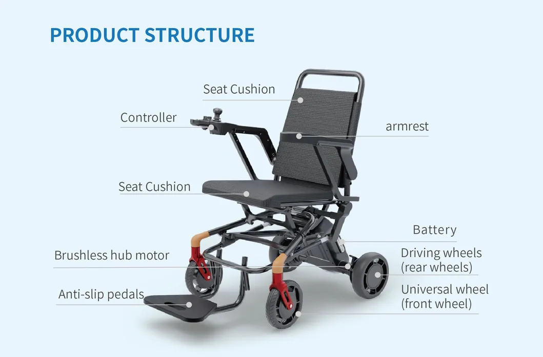 Power Wheelchair Dimensions