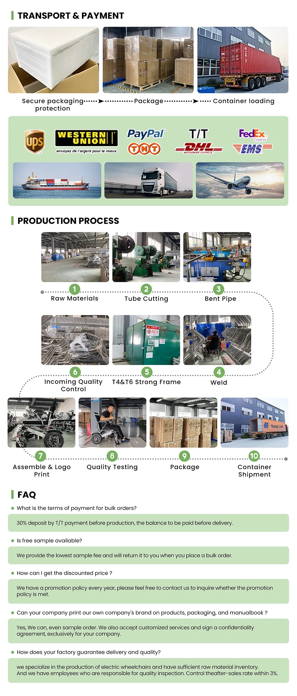 Manufacturing Process 2