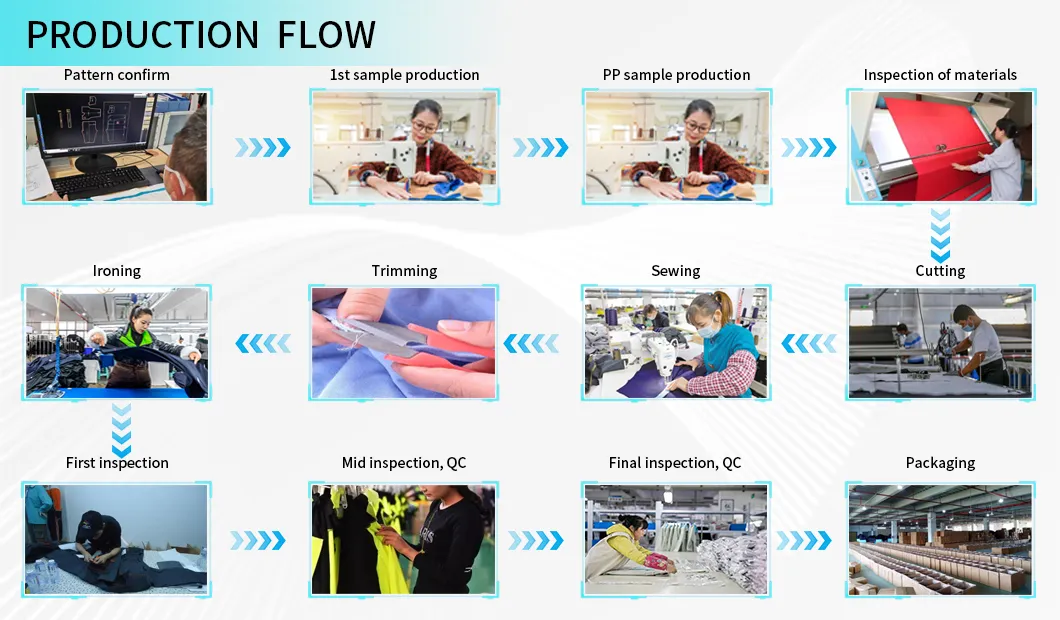 Proceso de control de calidad