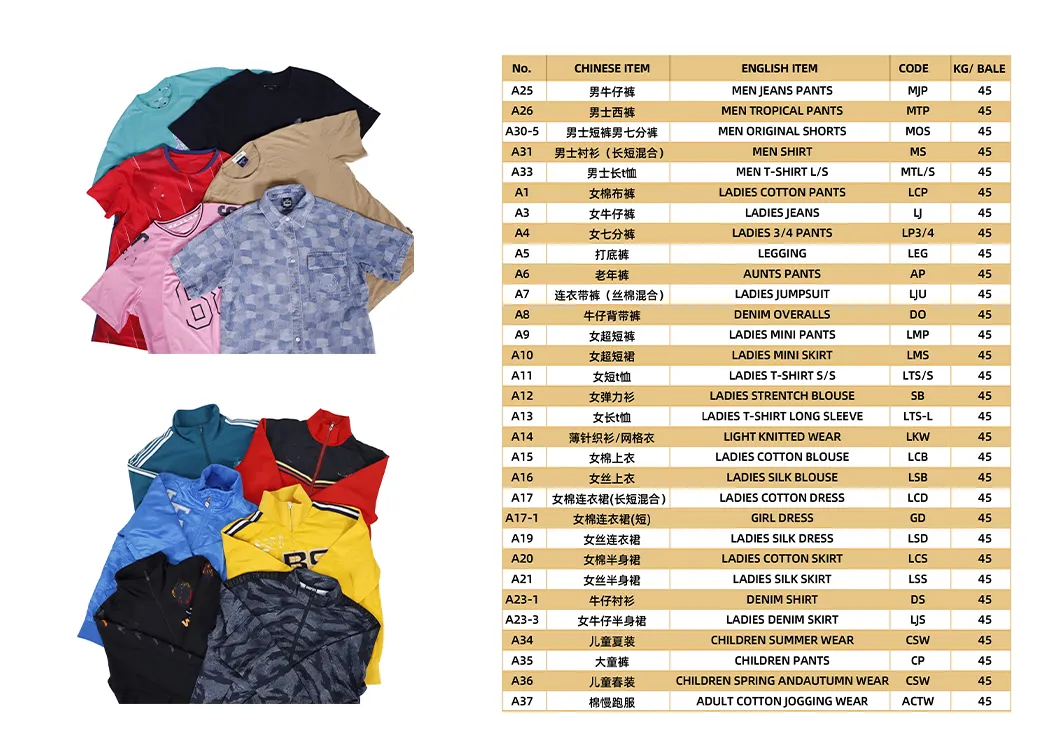 Lista de categorías de ropa de verano usada