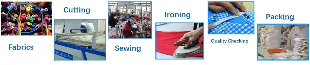 Instalaciones de fabricación de ropa para niños