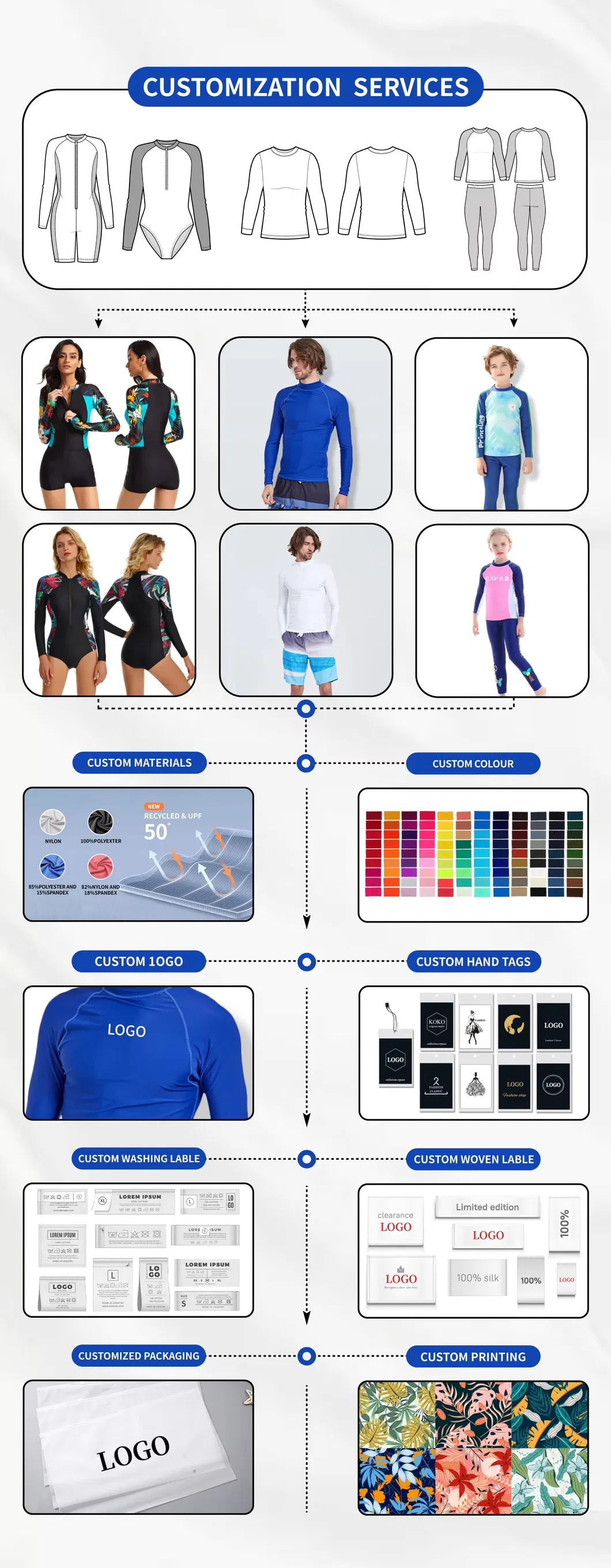 Pasos para personalización de traje de baño