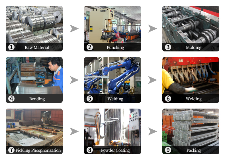 Manufacture Flow Chart