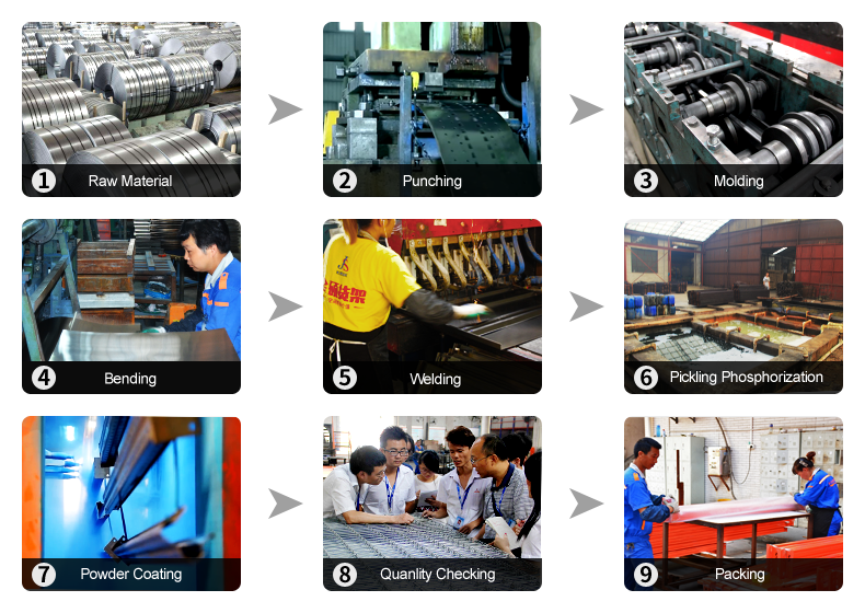 Manufacture Flow Chart