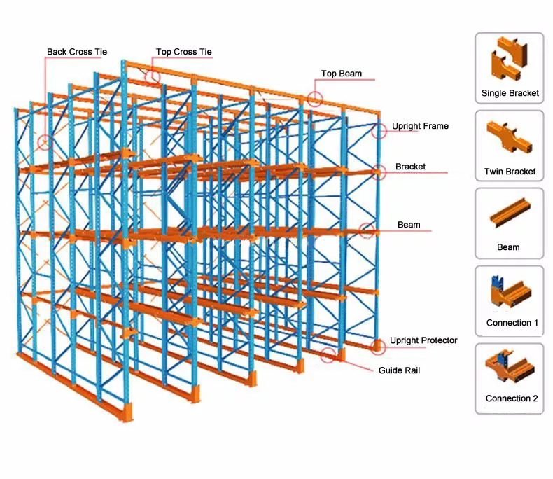 Industrial Warehouse Racks