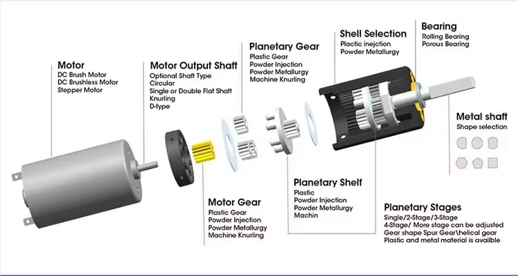 Gear Transmission