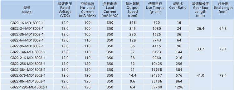 Customization High Torque Low Niose 22mm 12v Planetary Gearbox Dc Gear Motor Customize for Vending Machine