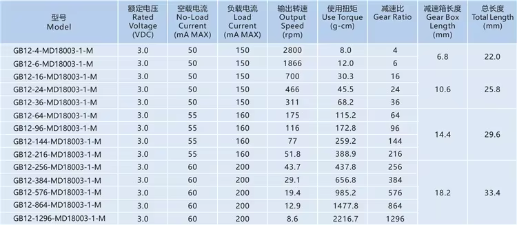 Product View 1