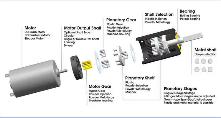Micro Plastic Planetary DC Gear Motor Mini Gearbox Structure