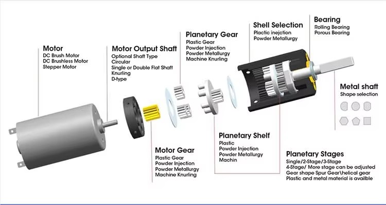 Gear Transmission Solution 3