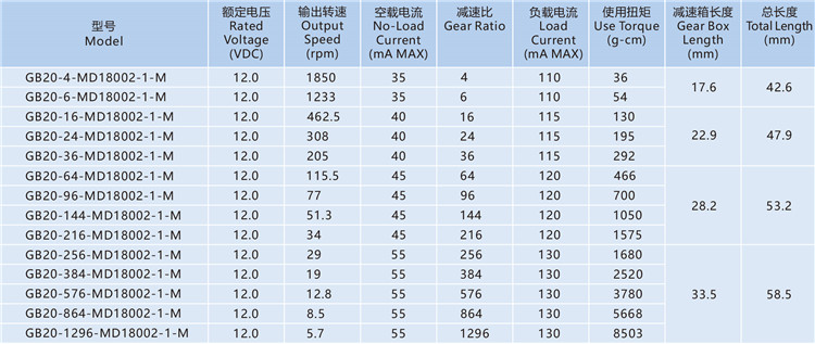Planetary Gearbox 12v Dc Gear Motor