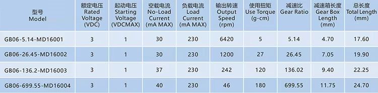 Planetary Gearbox Specifications