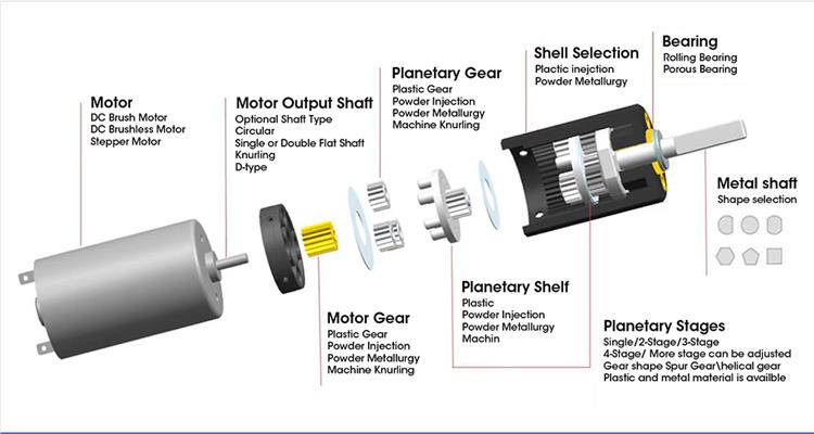 Planetary Gearbox Details