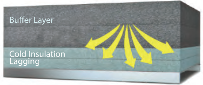 Adiabatic system application 2