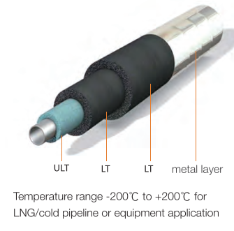 Cryogenic material application
