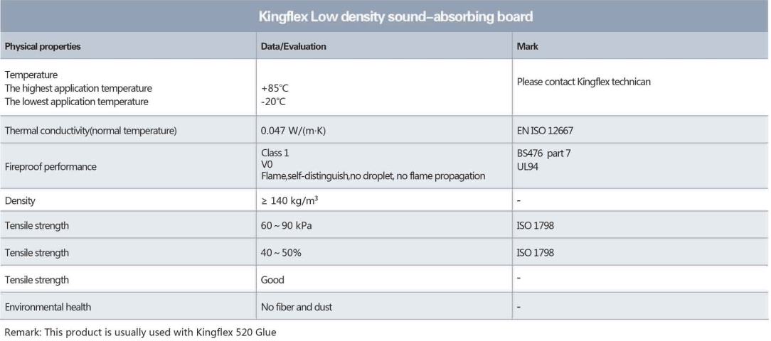 Structure-borne noise decoupling