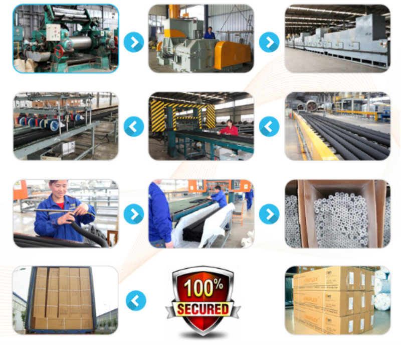 Production Process 3